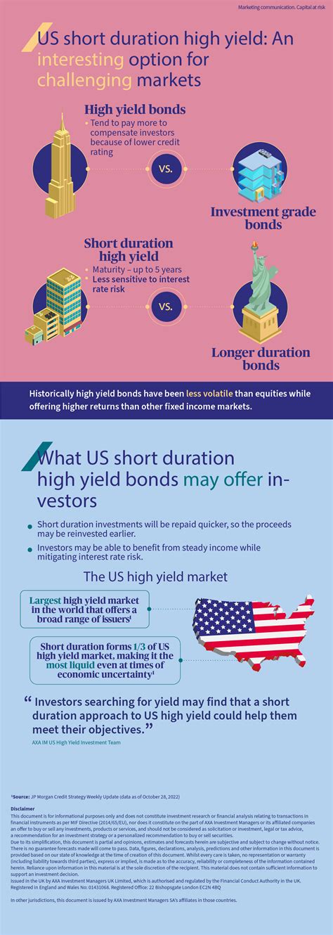 fsbhx|FA Short Duration High Income Class A (FSBHX) .